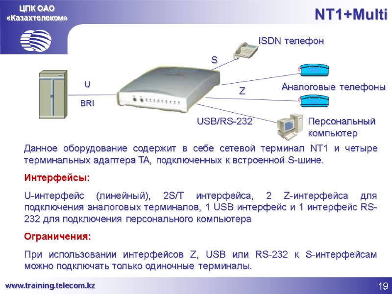 ЦПК ОАО «Казахтелеком» NT1+Multi BRI U Аналоговые телефоны ISDN телефон Персональный компьютер S Z